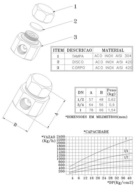 Purgador Termodinâmico